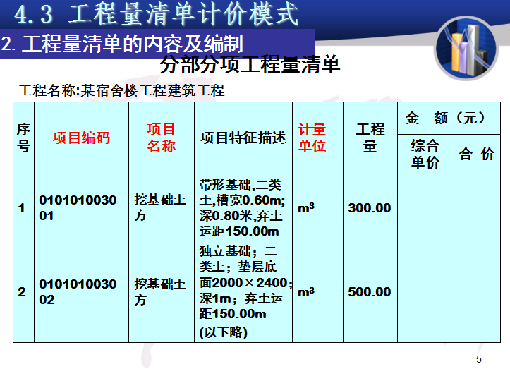 工程造价计价模式-工程量清单计价-分部分项工程量清单