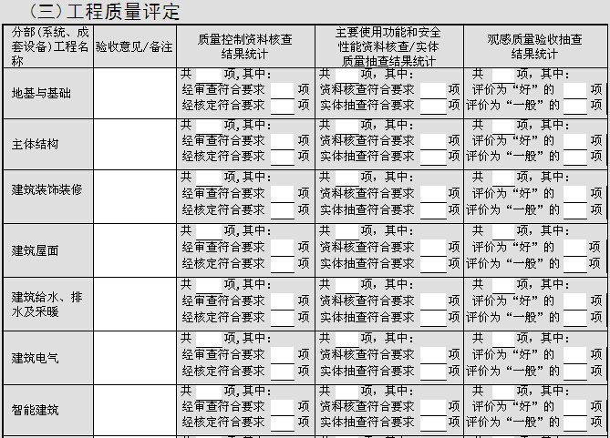 山东工程竣工验收报告资料下载-建筑工程竣工验收报告