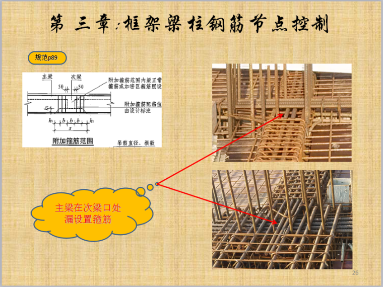 钢筋工程质量控制重点培训-框架梁柱钢筋节点控制