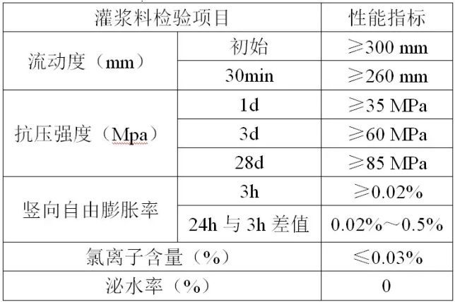 套筒灌浆连接在装配式混凝土建筑中的应用-高强无收缩钢筋连接灌浆料施工