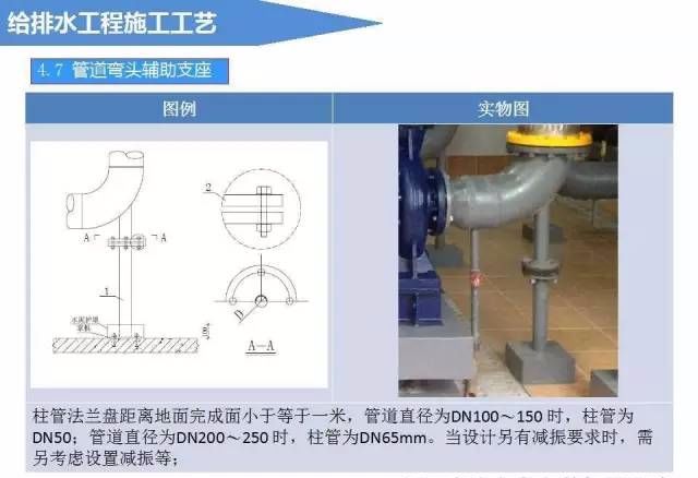 给排水工程施工工艺（图文详解说明）_18