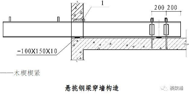 最新工字钢悬挑脚手架做法和规范-https://image.ipaiban.com/upload-ueditor-image-20171009-1507520165648025710.jpg