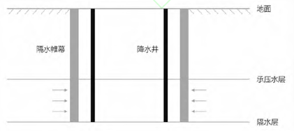 深基坑支护施工技术在建筑工程中的应用_3