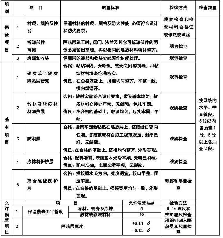 通风与空调安装工程施工质量监理实施细则_14