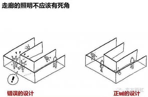 建筑设计中不可或缺的21个细节_8