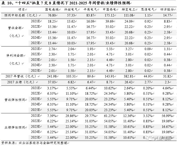 论特高压建设的可持续性_24