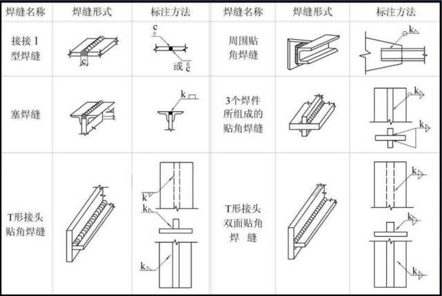 史上最强大的钢结构图纸知识总结！_4