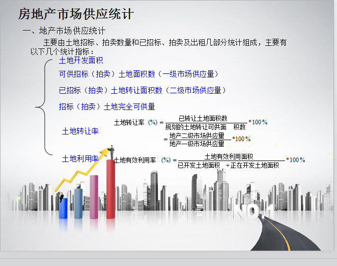 房地产投资统计——房地产市场需求和供给统计（共20页）-地产市场供应统计