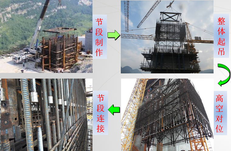 超高变截面墩塔节段钢筋整体快速装配技术研究报告PPT-变截面墩塔节段钢筋制安