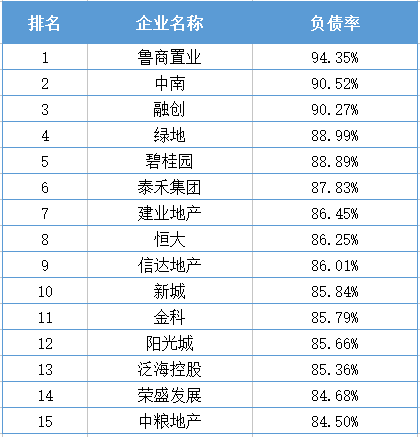 中国房地产的缺钱排行榜_8