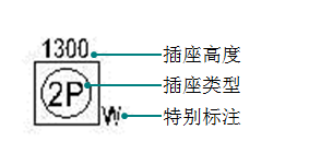 共头接线法插座回路图资料下载-万科插座、开关设计标准
