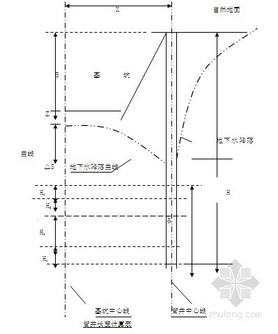 土钉墙土方开挖施工方案资料下载-[江苏]地下室深基坑土钉喷锚支护土方开挖施工方案