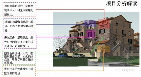 [北京]别墅大盘2011年度营销报告及2012年计划报告（含知名地产、万通等-项目分析解读 