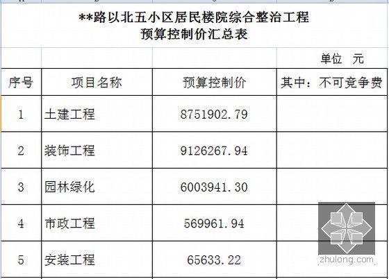 [山东]小区居民楼综合整治工程量清单及预算书编制实例-预算控制价汇总表