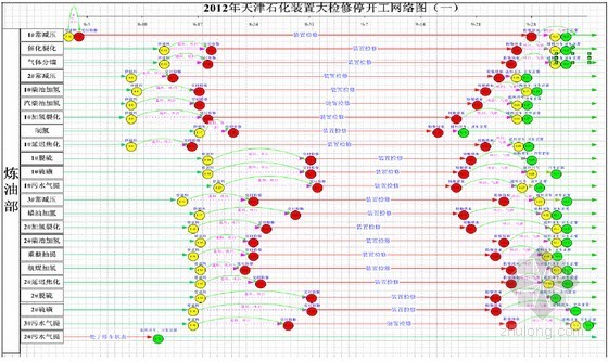 污水改造项目说明资料下载-石油化工企业检修改造项目生产工程管理手册（70余页）