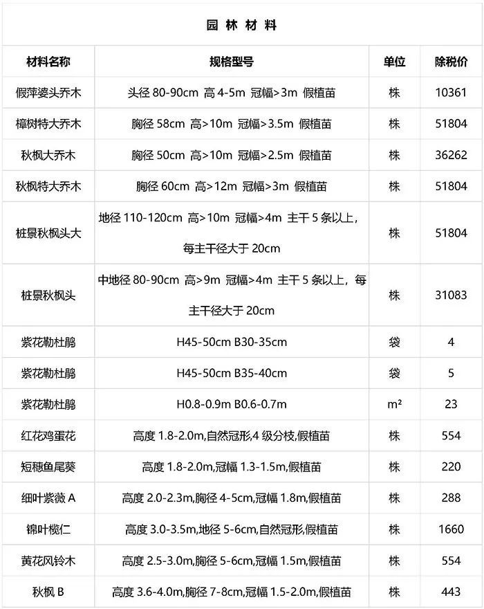 建筑工程常用材料价格数据（近期更新）_7