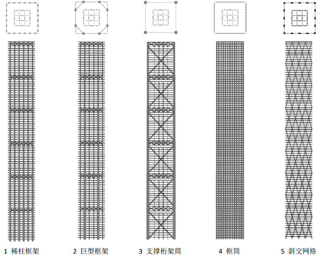 超高层建筑结构体系的方案比选_2