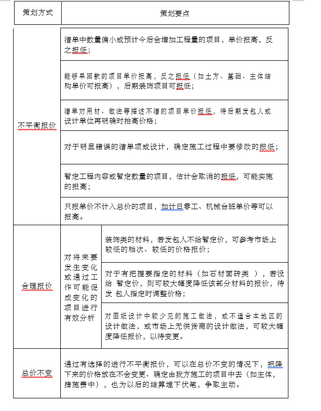 公司项目预结算管理办法及实施细则_3