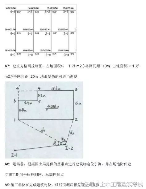 施工放线施工法，教科书式讲解，做工程怎能不知？_6