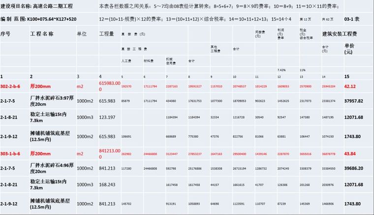 公路路面定额清单组价，这样做就对了！_6