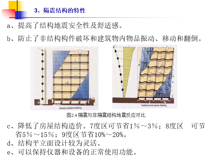 结构振动控制技术（PPT，58张）_6