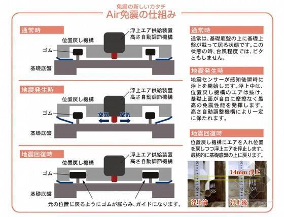 为什么日本地震中，房屋和人员伤亡少？建筑抗震有措施！（一）