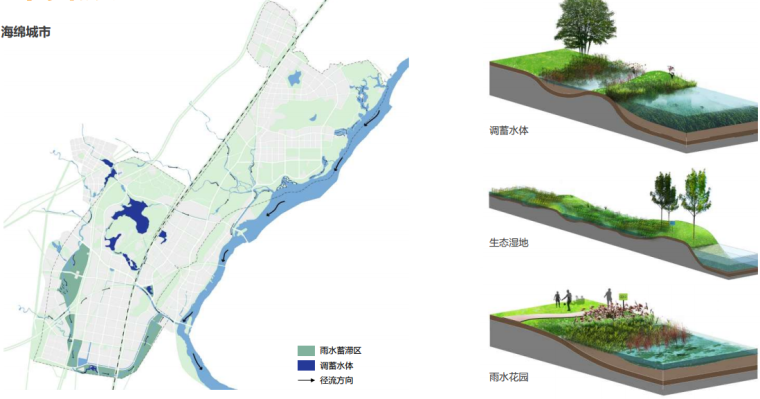 [广东]顺德清远英德经济合作区城市设计导引与重点地段城市设计导则 A-4海绵城市