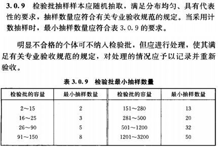 最新！地基基础抽样方法汇总_1