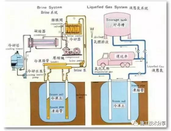 隧道冻结法施工技术-b12.jpg