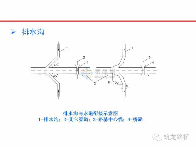 路基路面排水_7