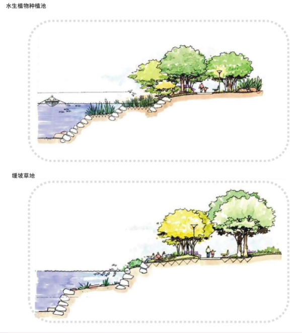 [山西]生态水岛湿地公园景观规划设计方案-驳岸处理设计