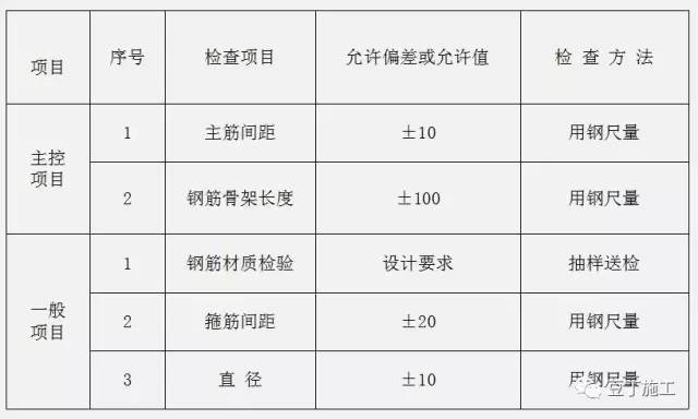 钻孔灌注桩全流程施工要点总结（含现场各岗位职责及通病防治）_8