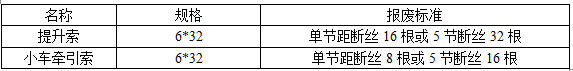 水利工程施工作业安全技术操作规程_2