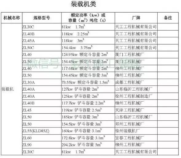 工程常用施工机械大全，最后那个一般人见不到（后附型号、功率）_29