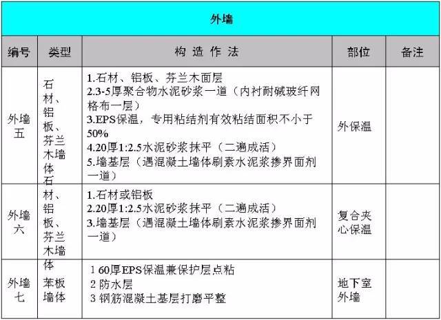 总结几十年的建筑施工做法（图文）_4