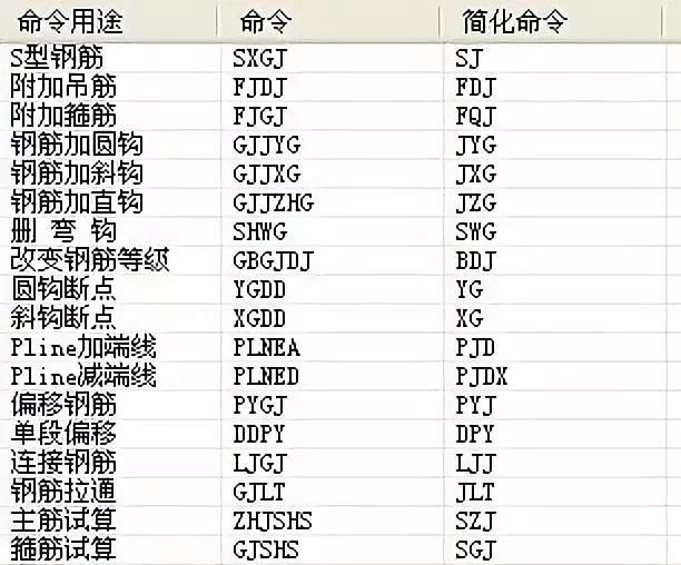 TSSD快捷命令及画图小技巧~值得收藏！_8