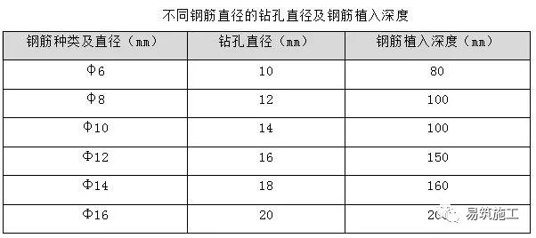 难得一见最全面的二次结构砌筑施工技术交底！_3