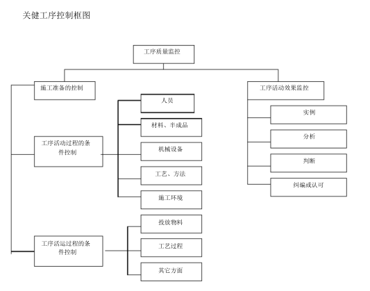 管涵实施方案资料下载-公路工程施工标准化建设实施方案（60页）