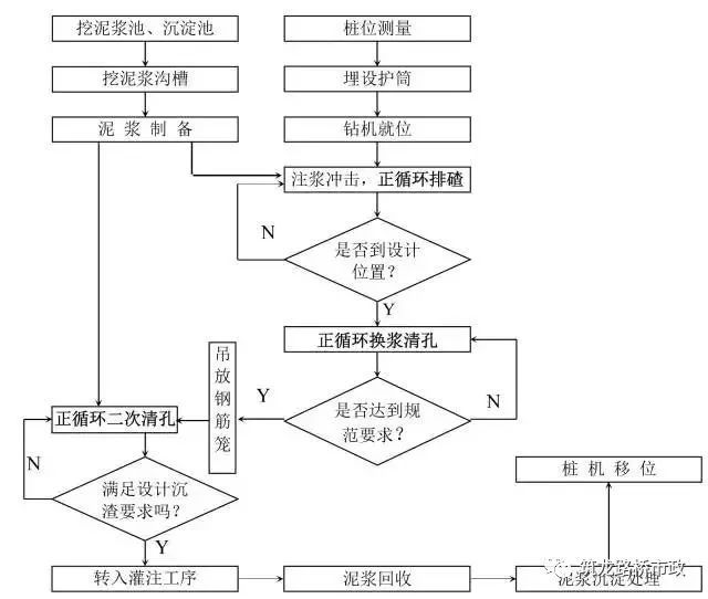 14种桩基施工全流程，你都掌握了么？？？-4.jpg