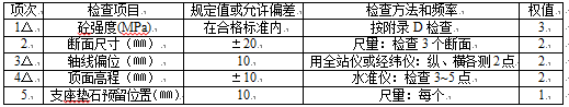 小型桥梁施工组织设计（word49页）_3