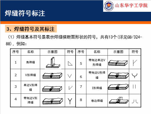 钢结构识图_15