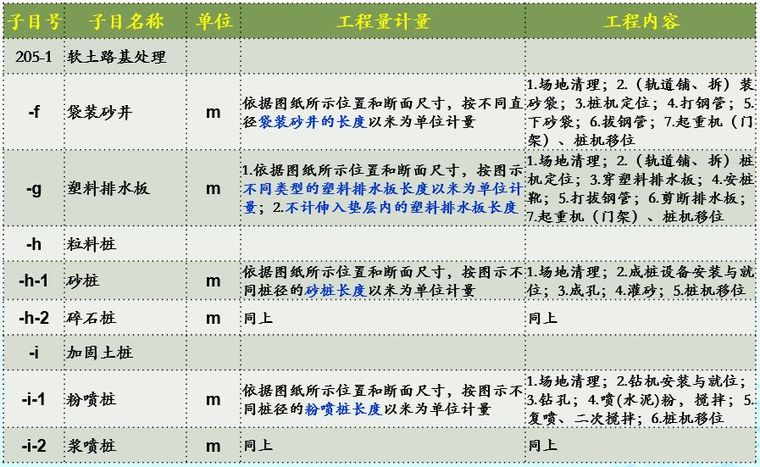 20年公路造价师揭秘18版公路施工招标文件_21