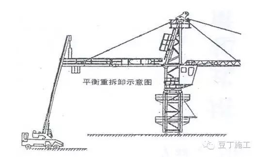 塔吊吊装流程资料下载-想安全，请牢记塔吊拆卸全流程（图）