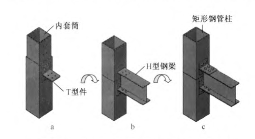 钢结构螺栓连接标准资料下载-钢结构装配式梁柱连接节点研究进展