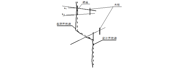 地下厂房开挖及支护施工组织设计（共44页）_3