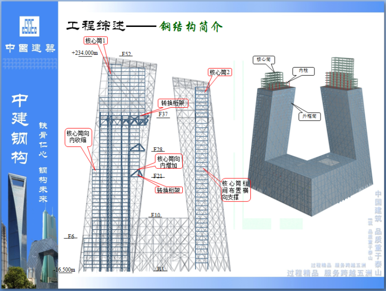 CCTV主楼倾斜超高层钢结构综合施工技术(共138页PPT，丰富附图)_2