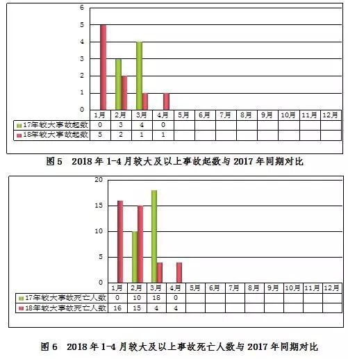 警钟 | 1~4月房屋市政工程生产安全事故182起，死亡220人_7