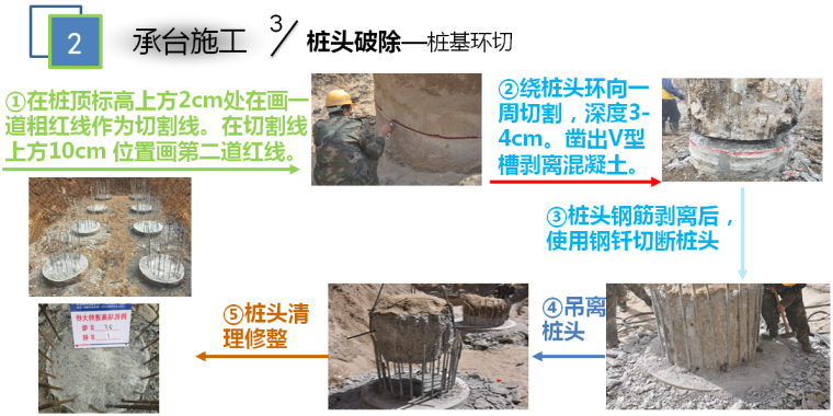 墩身施工培训讲义资料下载-铁路承台墩身施工技术培训讲义PPT