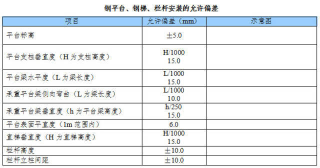 钢结构安装_21