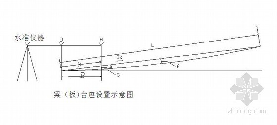 [贵州]空心板预制场建设方案（含费用分析）-梁台座设置示意图 